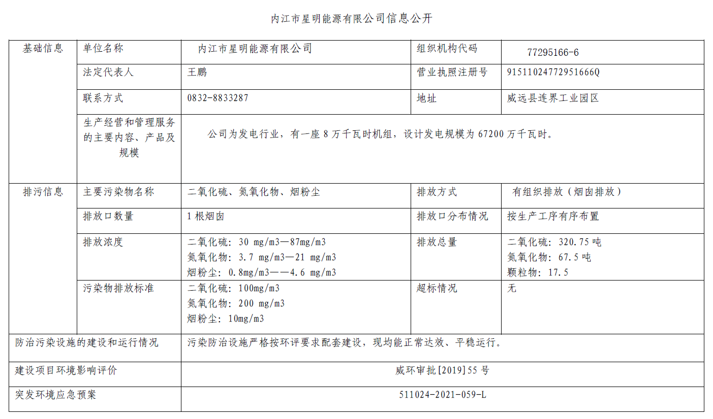 内江市星明能源有限公司信息公开(图1)