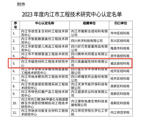 矿业总公司高鑫磁材公司顺利取得磁性材料工程技术研究中心组建资格(图2)